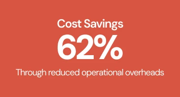 Contact Services Outsourcing