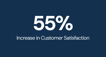 Contact Services Outsourcing